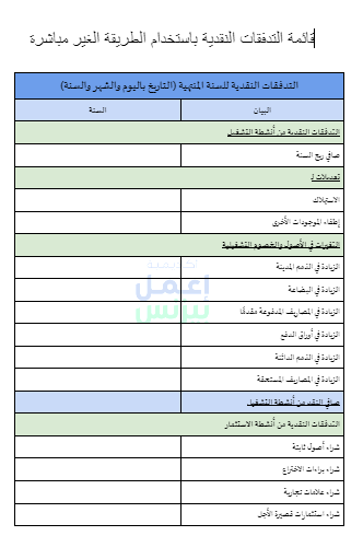 قائمة التدفقات النقدية باستخدام الطريقة الغير مباشرة